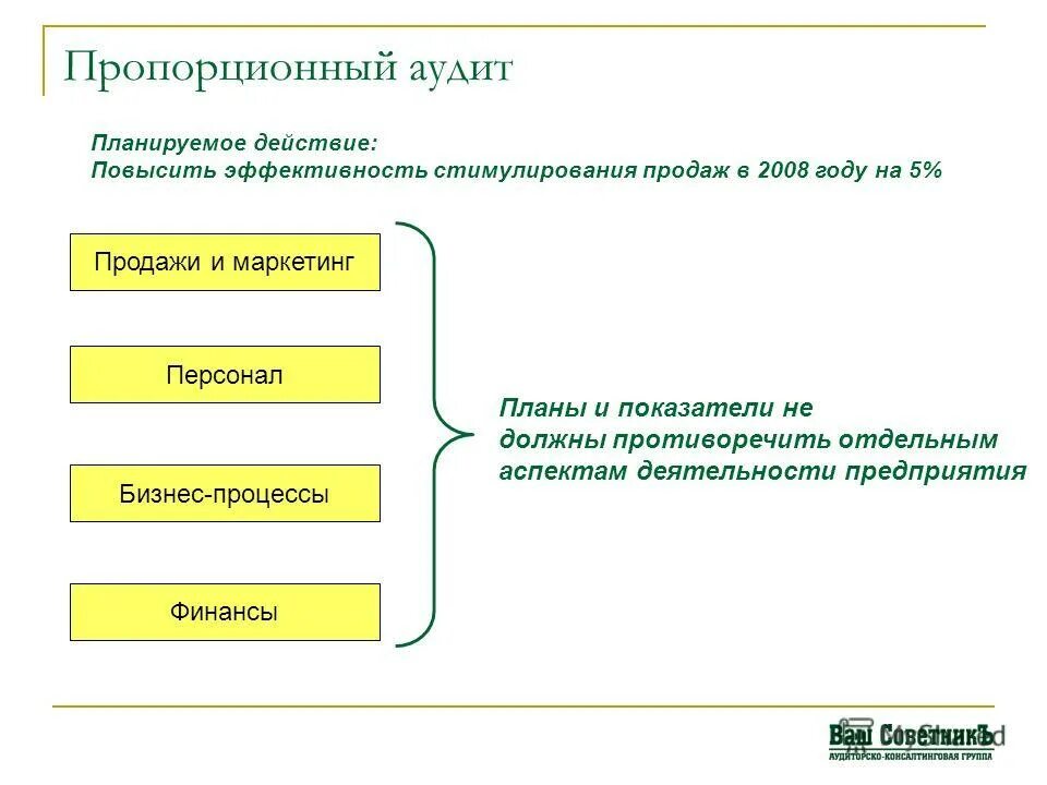 Чем лучше спланированы действия тем