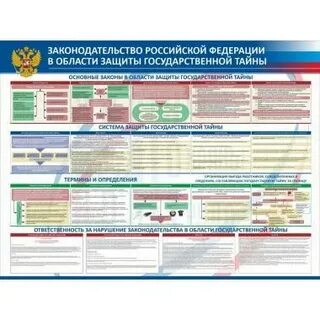 Особенности защиты государственной тайны