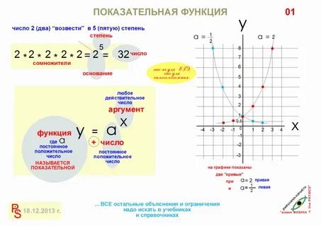 Ограничения функции