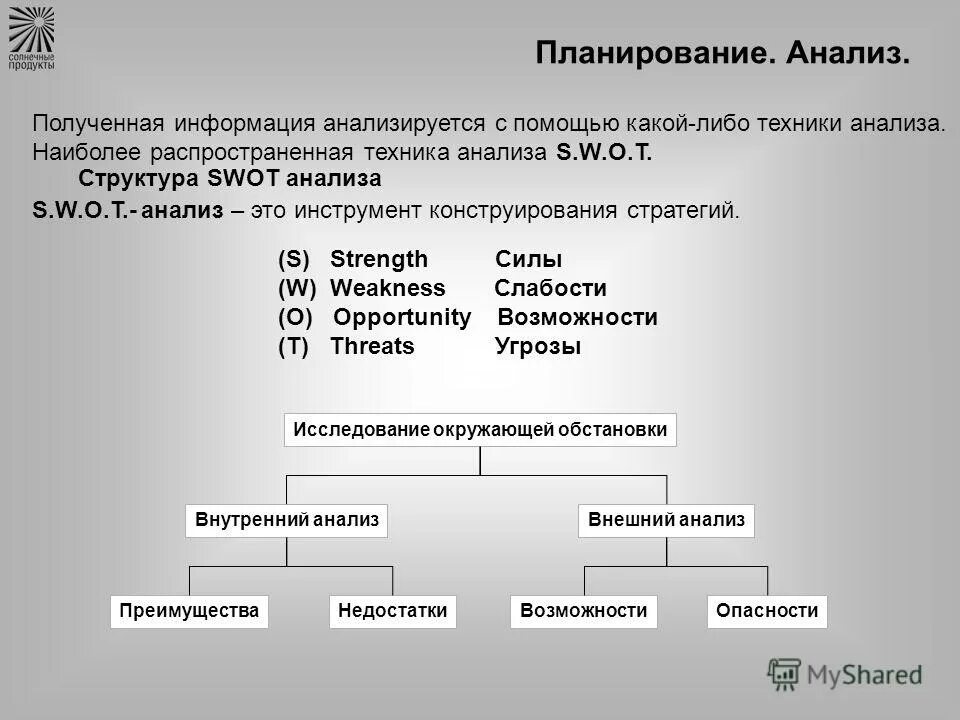 Педагогический анализ техники выполнения упражнения. Минус техники. Класс эквивалентности в тестировании пример. Техники анализа. Правила анализа.