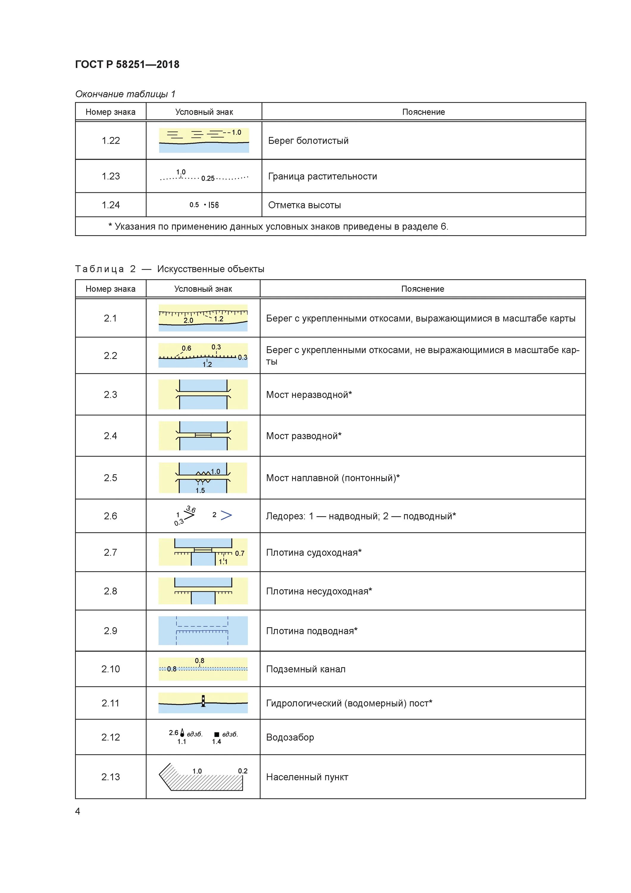 Обозначения навигационных карт. Условные обозначения на картах внутренних водных путей. условные знаки морских карт и карт внутренних водных путей. обозначение навигационных карт. условные знаки морских навигационных карт.