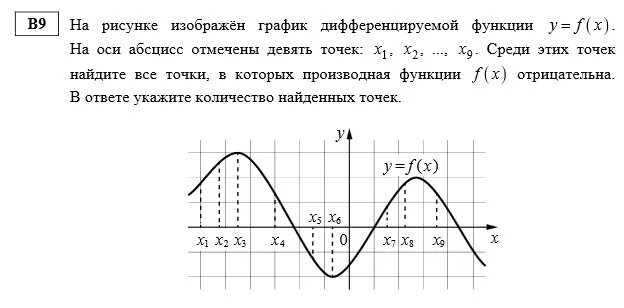 На рисунке изображены график функции Y E95