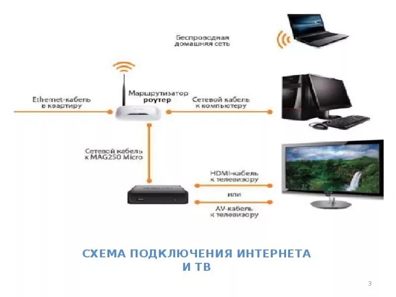 Подключить интернет ростов. Схема подключения телевизоров в частном доме. Схема подключения интернета и ТВ В квартире. Схема подключения интернет кабеля к ТВ. Схема подключения интернета в квартире и два телевизора.