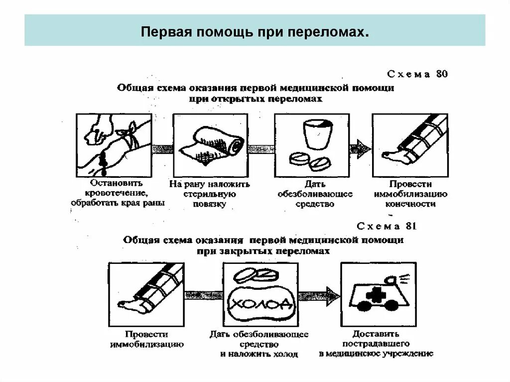 Алгоритм при открытом переломе. Алгоритм оказания первой при переломах. Алгоритм оказания первой помощи переломы конечностей. Оказание первой медицинской помощи (ПМП) при переломах.... Алгоритм оказания доврачебной помощи при переломе.