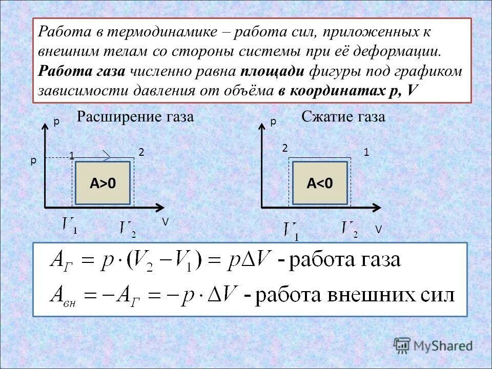 Как изменится объем при давлении. Работа идеального газа в термодинамике. Работа газа. Работа газа в термодинамике. Работа в термодинамике определение.