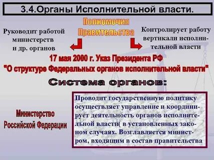 Сколько уровней исполнительной власти