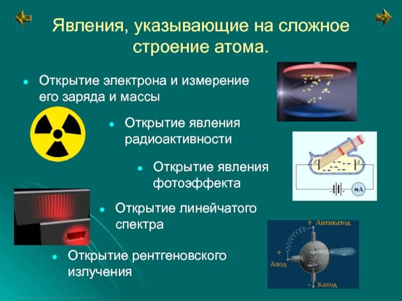 Какое из перечисленных ниже явлений объясняется. Явления подтверждающие сложное строение атома. Опыты подтверждающие сложное строение атома. Доказательство сложной структуры атома. Атомные явления физика.