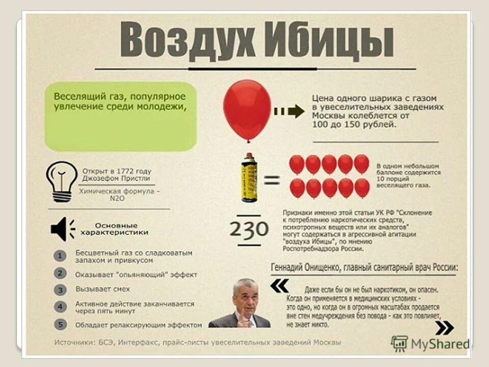 Сколько газа в шарике. Веселящий ГАЗ. Закись азота веселящий ГАЗ. Веселящий ГАЗ наркотик. Закись азота наркотик.