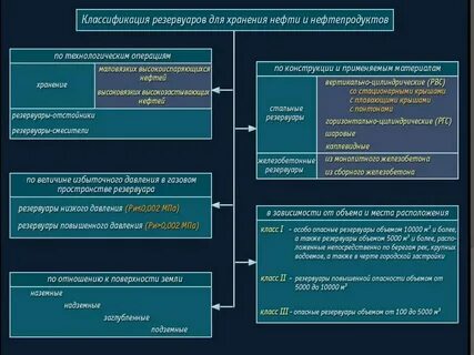 Класс защиты от нефтепродуктов