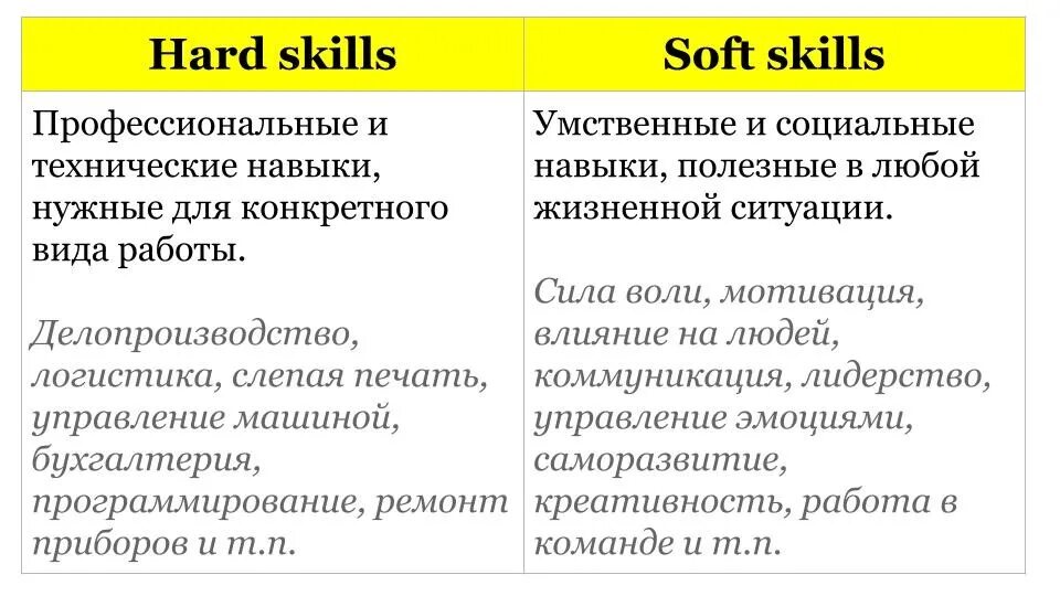 Hard skills компетенции. Навыки hard skills и soft skills. мягкие и жесткие навыки. hard skills и soft skills отличия. мягкие навыки soft skills.