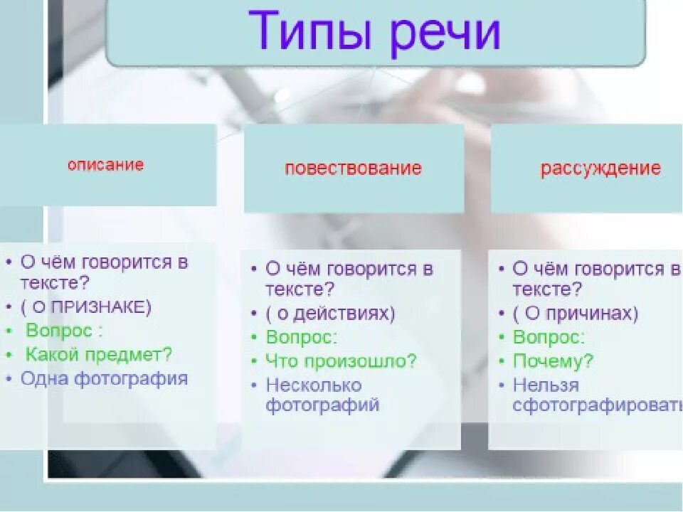 Что отличает тип. Типы речи в русском языке 5 с примерами. Как определить Тип речи 5 класс. Типы речи 7 класс русский язык. Типы речи в русском языке 6 класс таблица с примерами.