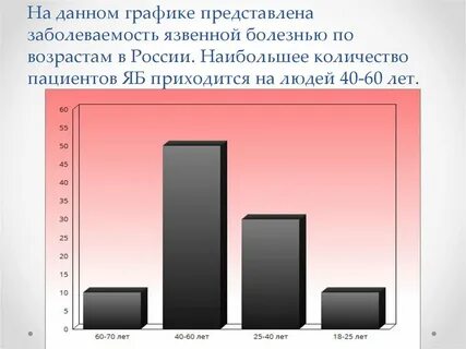 Заболеваемость в ростовской