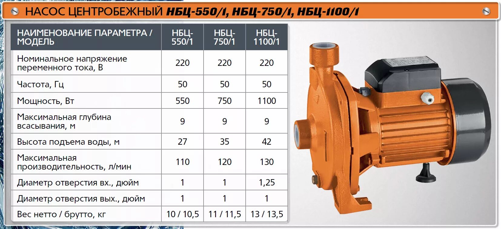 Насос водяной м8чспу100. Центробежный насос 2,2 м3/час габариты. Насос бытовой центробежный НБЦ - 380 схема подключения. Водяной насос 70 m3 h.