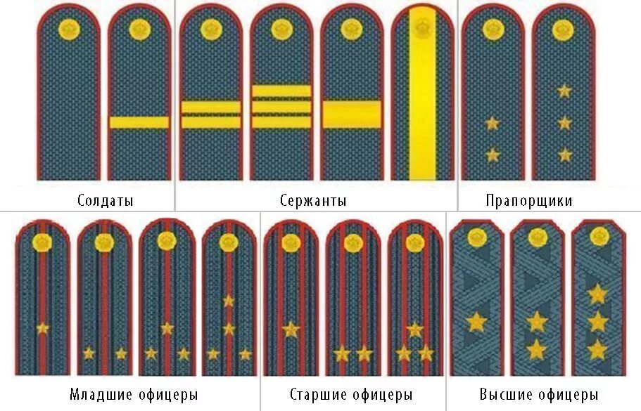 Звания мо. Три лычки на погонах звание в армии. звёзды на погонах звания мвд. погоны и звания полиции мвд. звания в мвд россии по возрастанию с погонами.