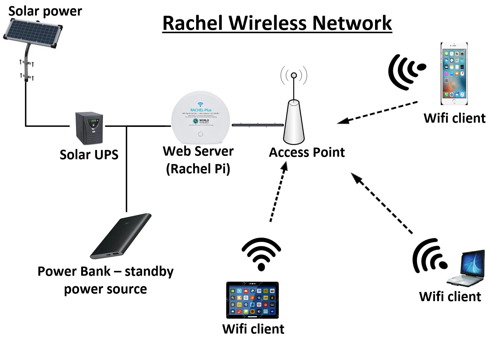 Wireless network. Топология вай фай сети. topology compensation wireless. wireless networks aesthetic. redmi сеть wlan обои на рабочий стол.