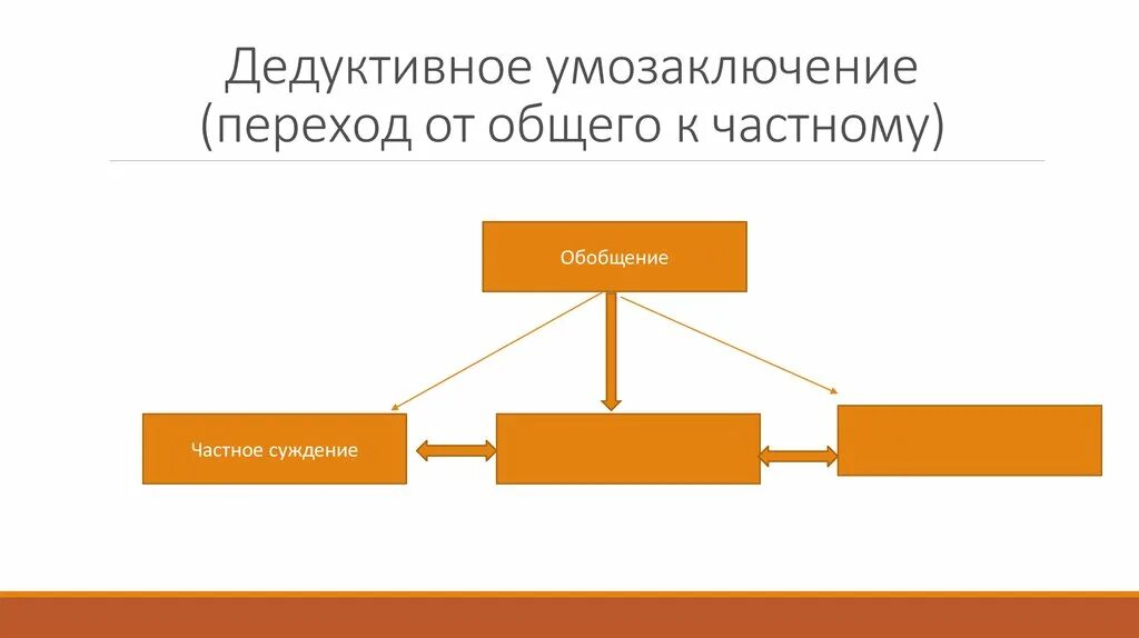 Т общего к частному. Принцип от общего к частному. переход от частного к общему. принцип от частного к общему. умозаключение от общего к частному.