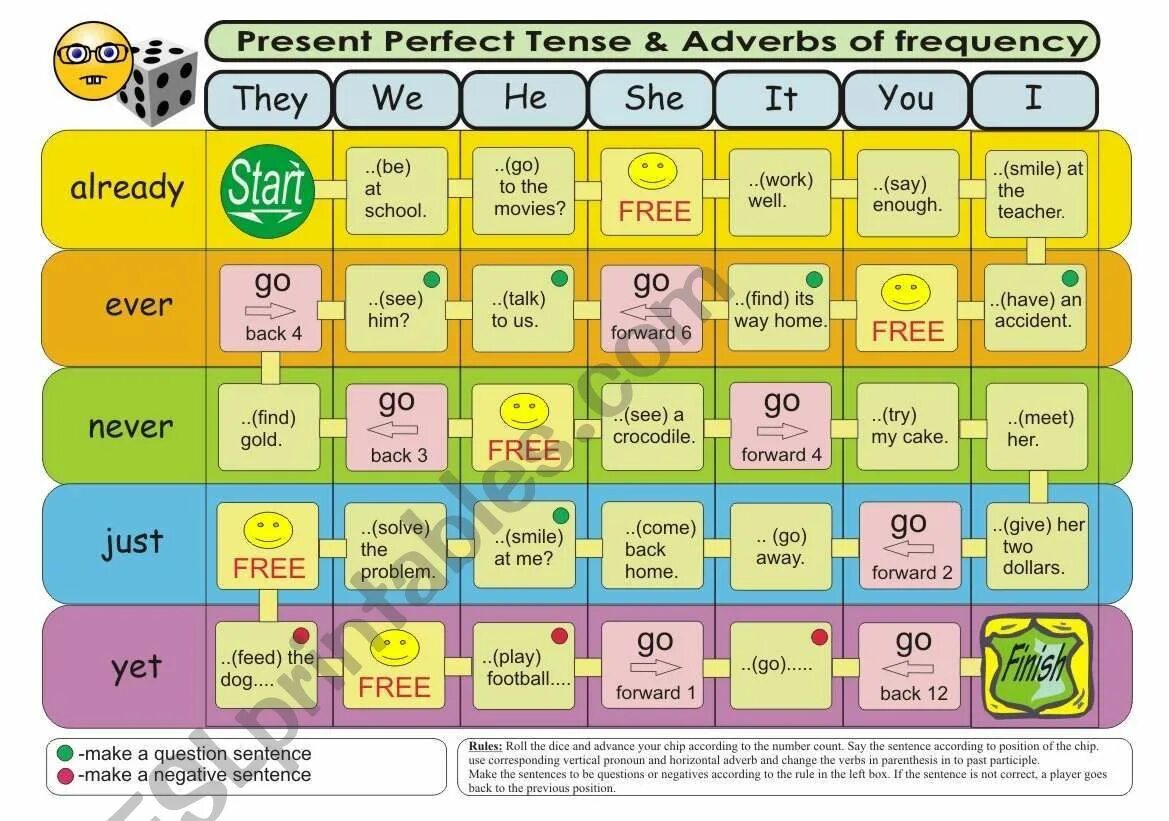 Настольная игра past simple present perfect. Игры на present perfect. Настольная игра present perfect. Present Tenses Board game.