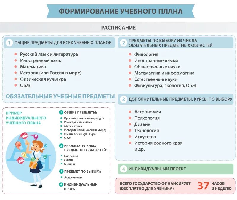 Создание индивидуального проекта 11 класс