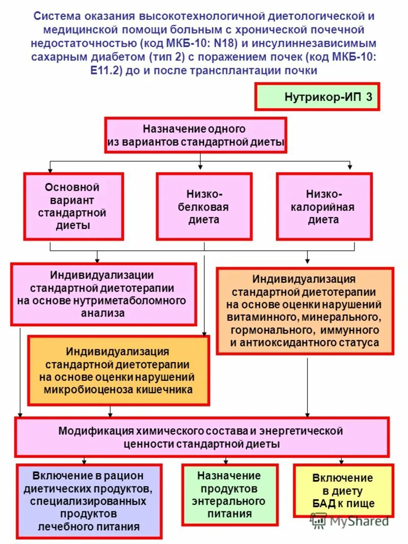 трехуровневая система оказания медицинской помощи населению. система оказания помощи пациенту. уровни показании медицинской помощи. система оказания помощи пациенту. система оказания помощи пациенту.
