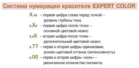 Нумерация текста по номерам