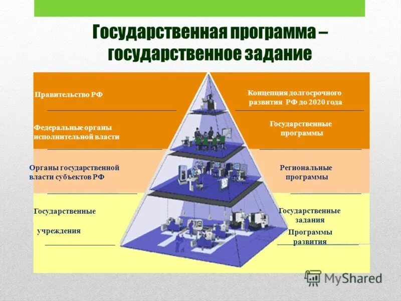 Региональные программы системы образования. Инновационные государственные программы. Государственный план развития 2020. Государственные программы и стратегии. Госпрограмма до 2020 года.