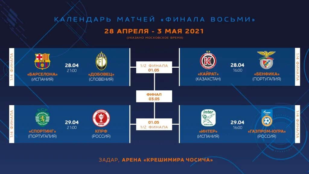"Манчестер Сити" - фаворит финала Лиги Чемпионов: разбираемся почему Спортклик Д
