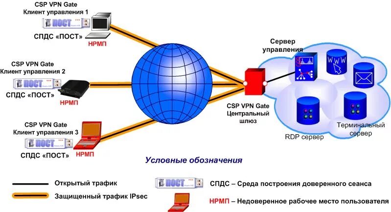 Какие vpn работают в россии 2024. Шлюз безопасности s-Terra Gate 100. Шлюз безопасности s-Terra CSP VPN Gate. С-Терра шлюз 7000. Шлюз безопасности Bel VPN Gate 4.1.