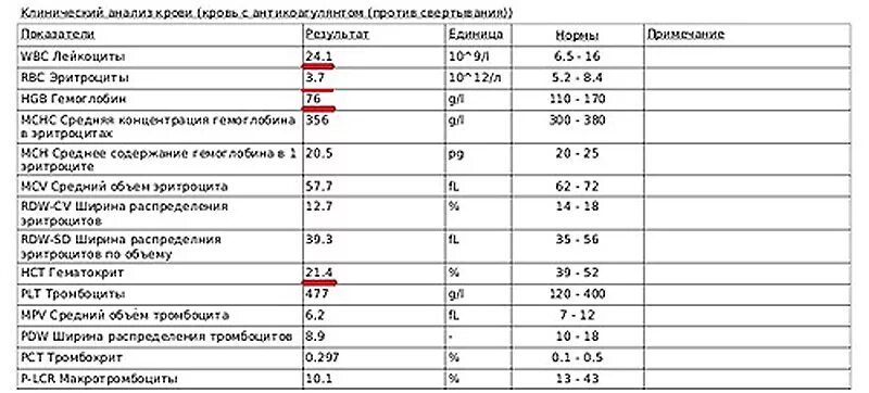 Что такое ревмопробы. Показатели ревмопробы крови норма. ревматологические показатели в биохимии. анализ крови на ревматоидный фактор у собаки. норма ревмопробы в крови у женщин.