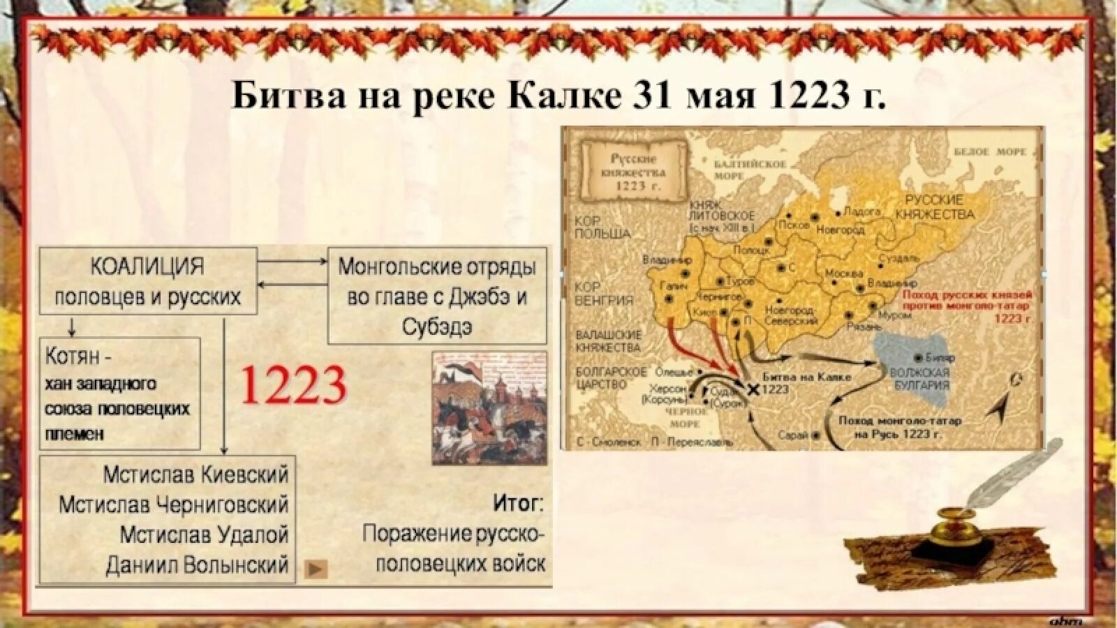 1223 г река калка. 1223 Г битва на реке Калке. Битва на реке Калка 1223 год. Битва на реке Калке 1223 карта. Карта битвы на Калке 1223 год.