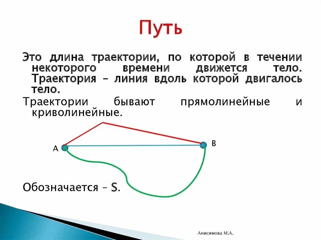 Определение траектории пути перемещения. Траектория движения путь перемещение физика. путь это в физике. путь определение. определение путя физика.