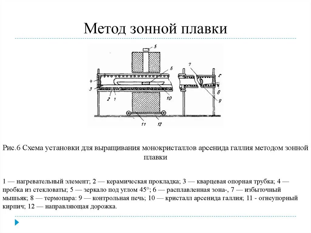 Метод зонной плавки. Метод плавления. Капиллярный метод определения температуры плавления. Открытый капиллярный метод температура плавления. Спосвиды сварки плавлением.