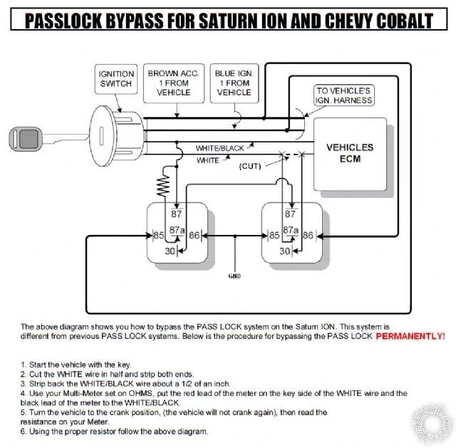 Bypass key