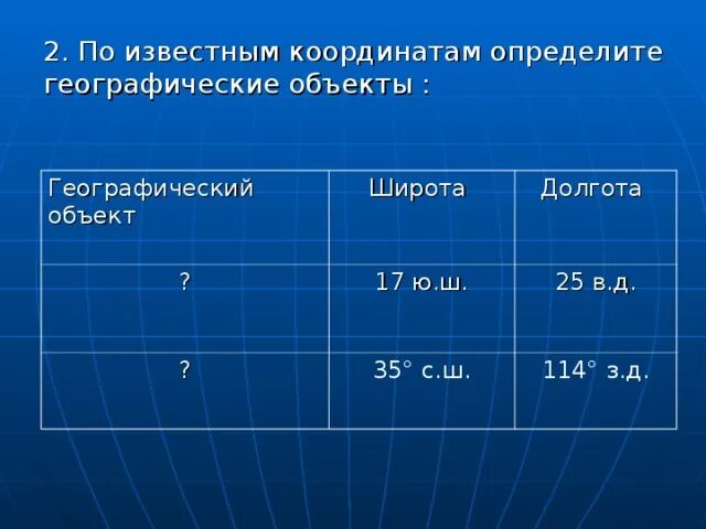 42 с ш 13 в д какой. Координаты географических объектов. Определить географические координаты. Широта и долгота. Определите географические объекты.