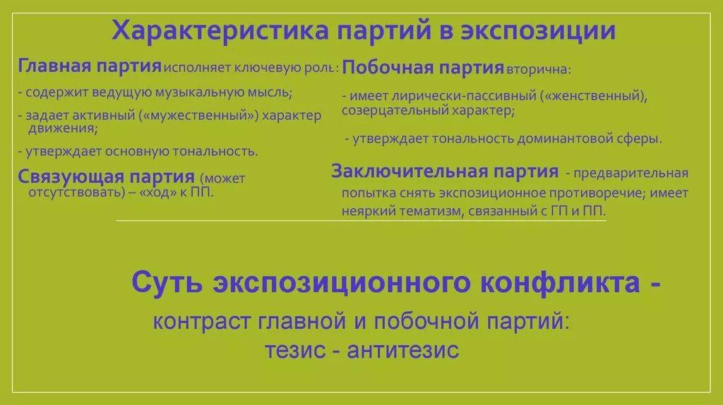 Главная и побочная партия в экспозиции. Партии экспозиции. Функции связующей партии в экспозиции. Партийная характеристика.