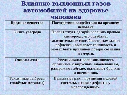 Вред газов