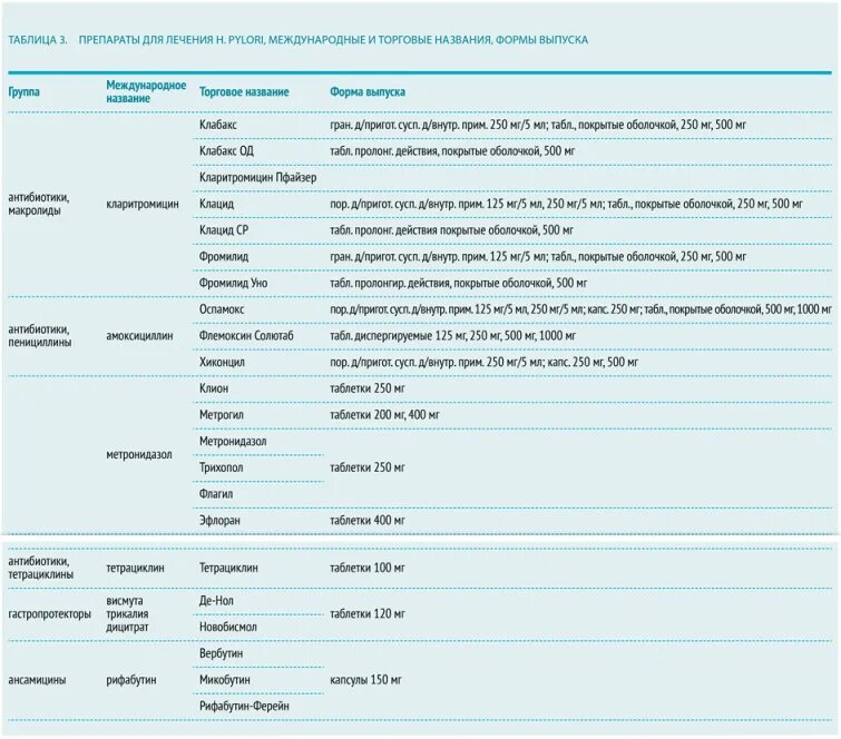 Дозировка антибиотиков для детей внутримышечно. Антибиотики при гнойной ангине названия препаратов. Таблица антибиотики и возбудители. Антибиотики при температуре список препаратов. Таблица противомикробные средства антибиотики.