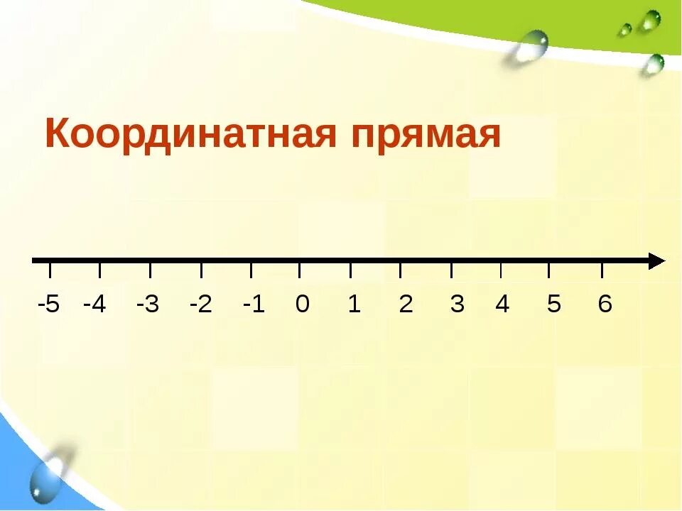 Координатная прямая 6 класс отрицательные и положительные. Координатная прямая от -5 до 5. Координатная прямая от 0,2 до 0,3. Как выглядит координатная прямая. Модель координатной прямой