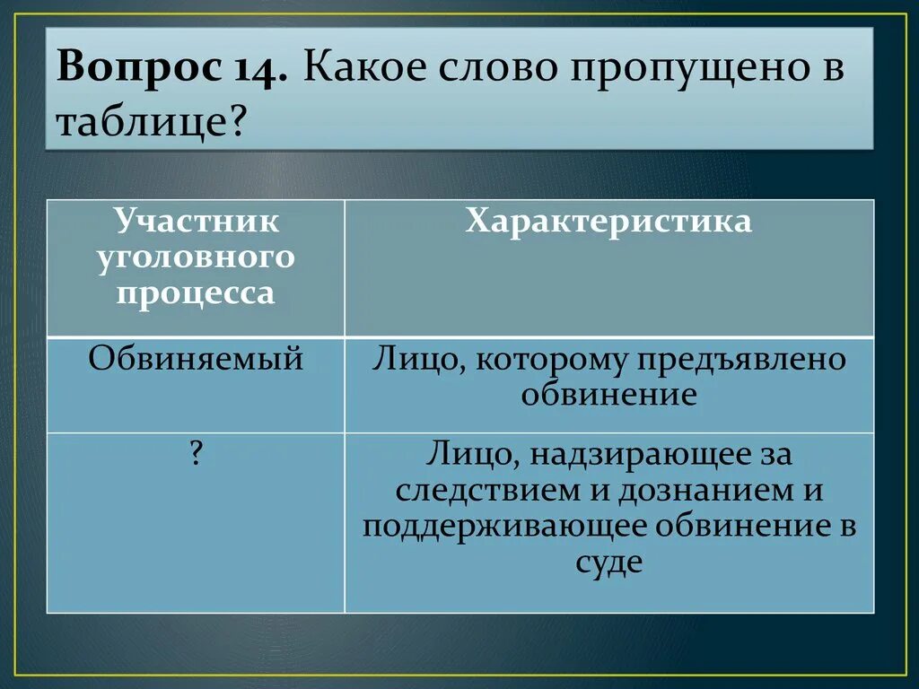 Особенности уголовного процесса план. Уголовный процесс таблица. Участники гражданского и уголовного судопроизводства. Участники уголовного и гражданского процесса. Сравнение гражданского и уголовного судопроизводства.