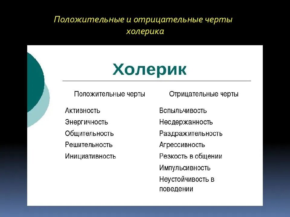 Отрицательные изменения в характере. Список черт характера человека положительные и отрицательные. Положительные черты личности ,характера. Отрицательные черты характера. Отрицатеотные Черов характера.