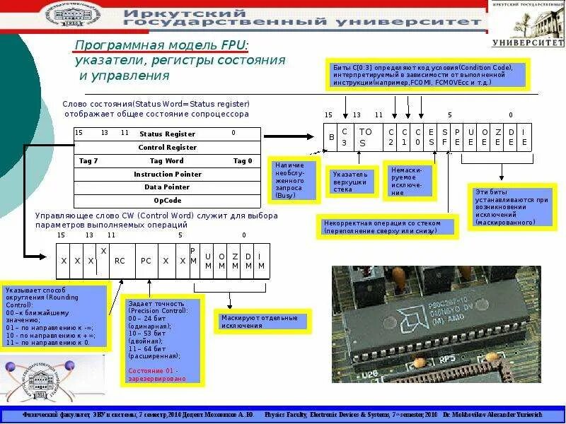 Программная модель устройства