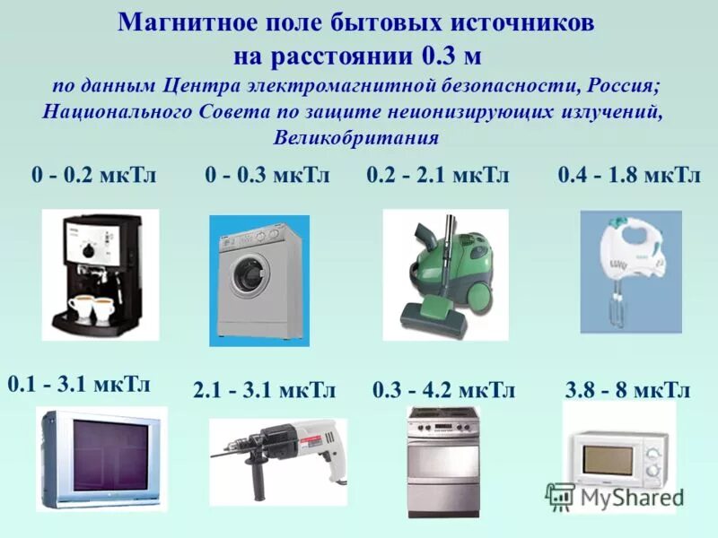 магнитное поле юпитера. электрический заряд и электрическое поле. электромагнитное поле компьютера. приборы создающие магнитное поле. приборы создающие магнитное поле.