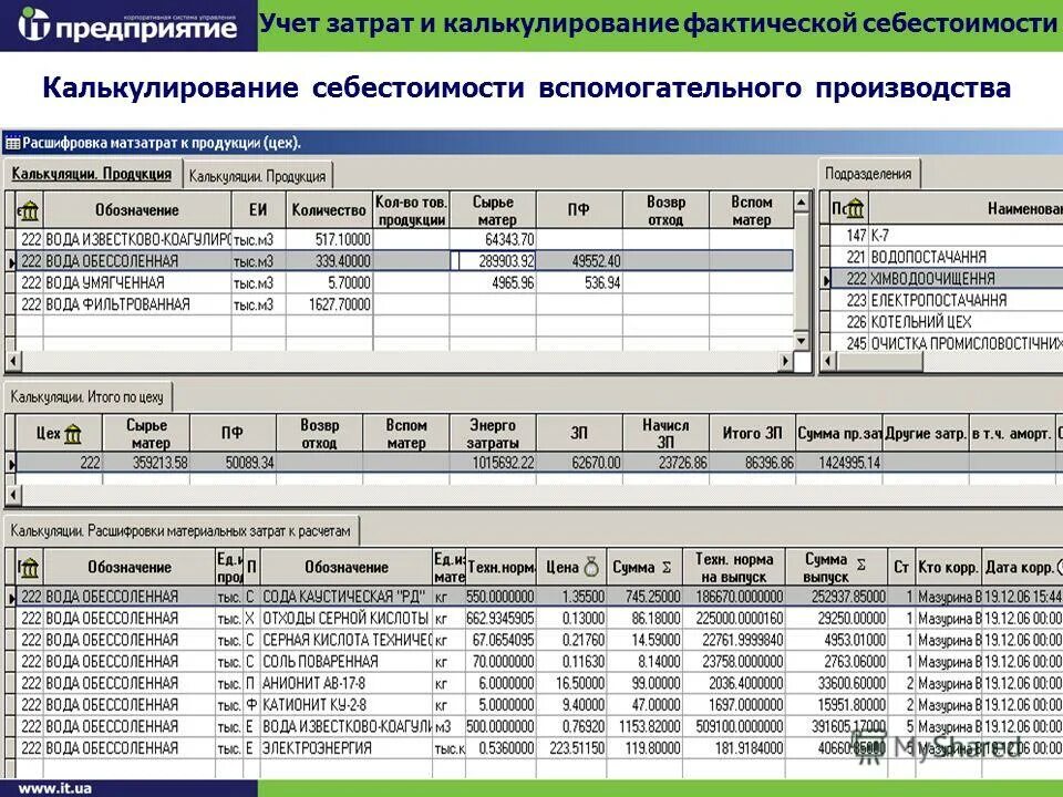 Задачи производственного учета. Производственный учет. Документы производственного учета на предприятии. Учет производственных отраслей. Организация учета производственных расходов.