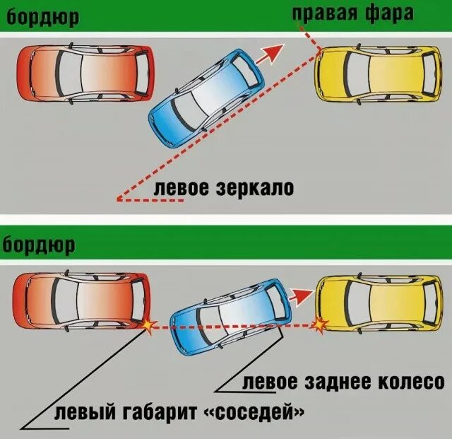 Параллельная парковка по зеркалам