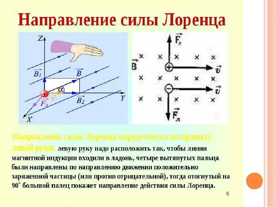 Направление движения по оси. Физика 9 класс сила Ампера и сила Лоренца. Сила Лоренца действующая на проводник с током в магнитном поле. Правило левой руки Лоренца. Правило силы Лоренца левая рука.