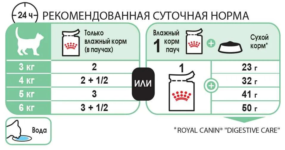 Сколько кормить взрослую кошку. Норма корма для кота 7 кг сухого Royal Canin. Норма сухого и влажного корма для кошек в день таблица. Суточная норма потребления корма кошек.