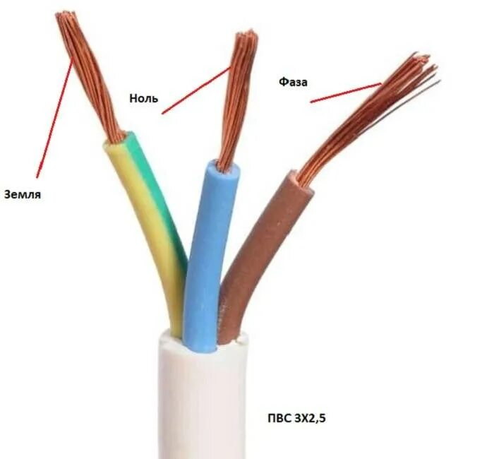 Каким цветом фаза в трехжильном проводе. Провода маркировка проводов фаза ноль l n. Цветовая маркировка проводов 220 вольт. Электропроводка цветовая маркировка проводов. Цвета проводки фаза ноль.