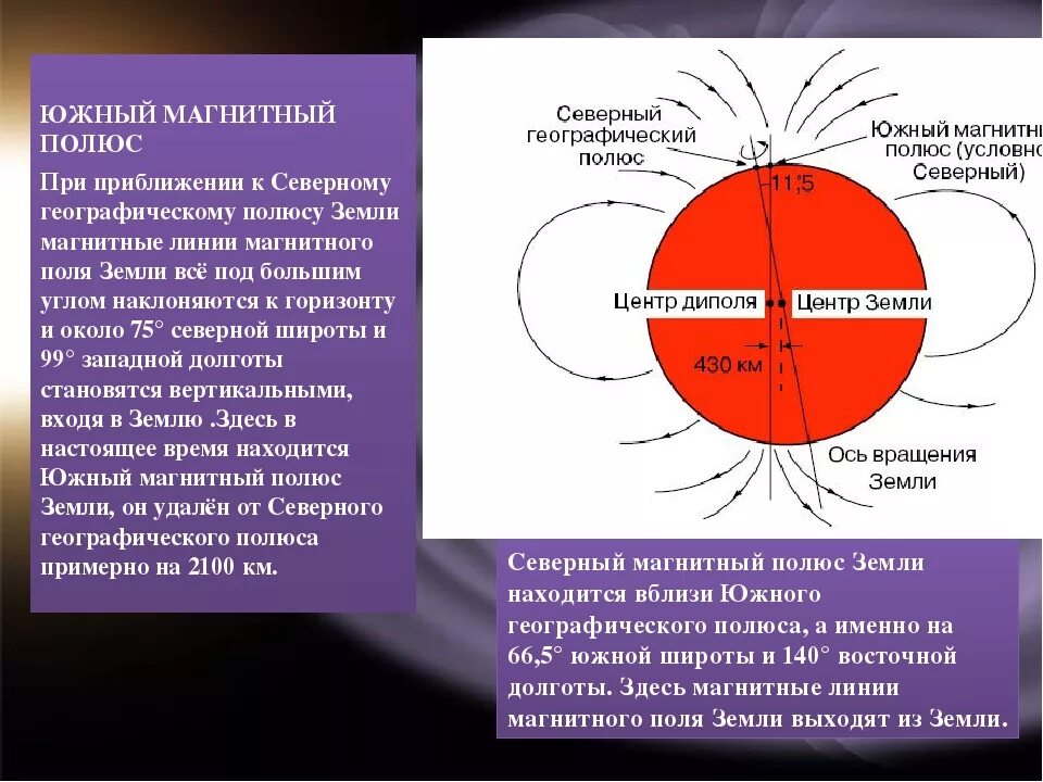 Где находится северный магнитный полюс земли. Южный магнитный полюс земли расположен. магнитные и географические полюса земли. северный и южный магнитный полюс земли. магнитный полис земли южный.