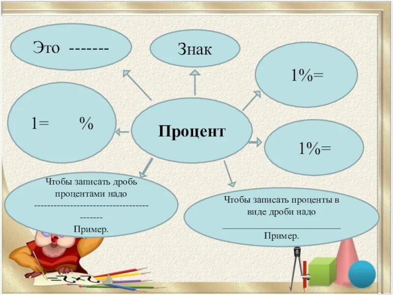 Урок математики 5 класс проценты. Схемы по процентам. Примеры на проценты 5 класс. Что такое проценты в математике 5 класс.