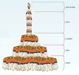 Нескольких сотен людей