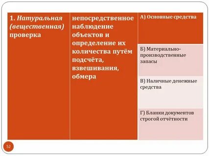 Натурально вещественную
